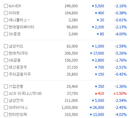 지상군 투입 전에는