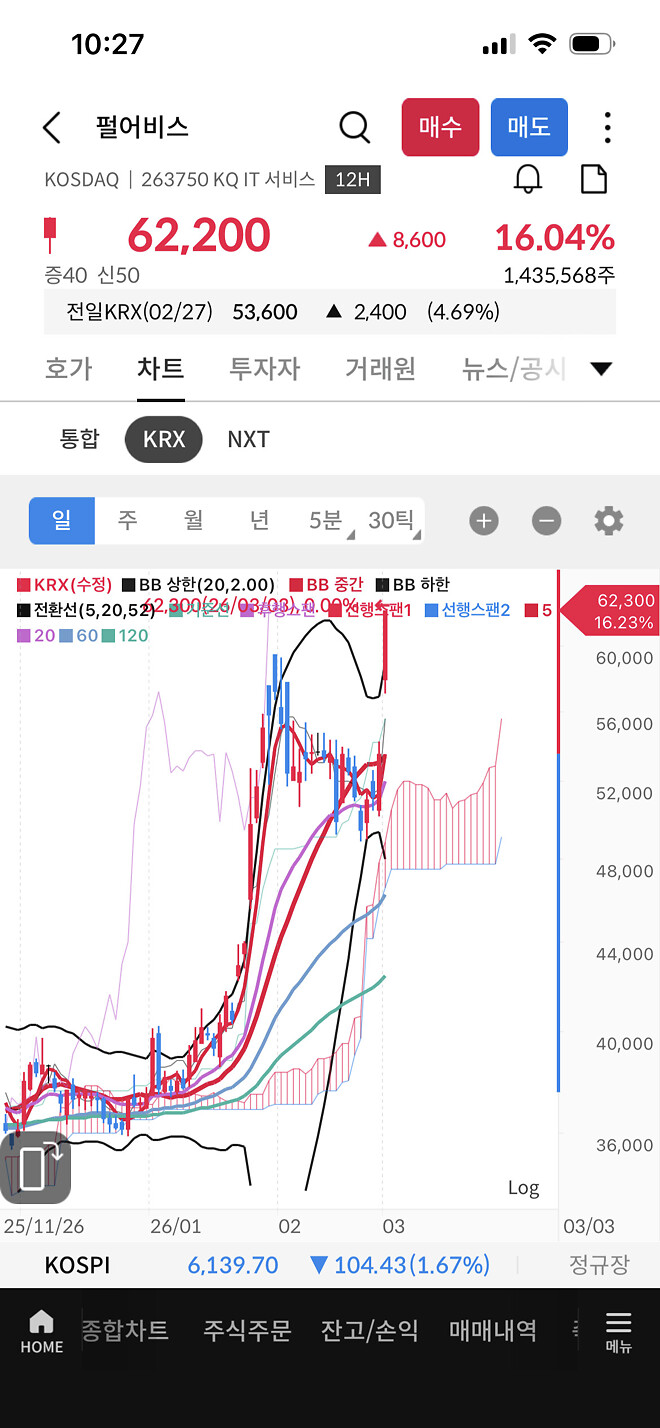 펄어비스 이거 숏스퀴즈인가 그거 때문인가?