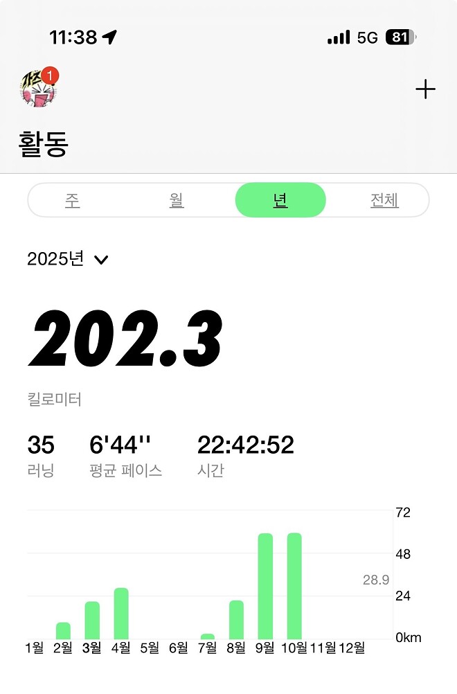 4월 부터 러닝이다