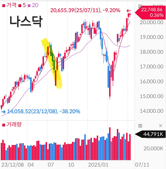 24년 8월에 있었던 일