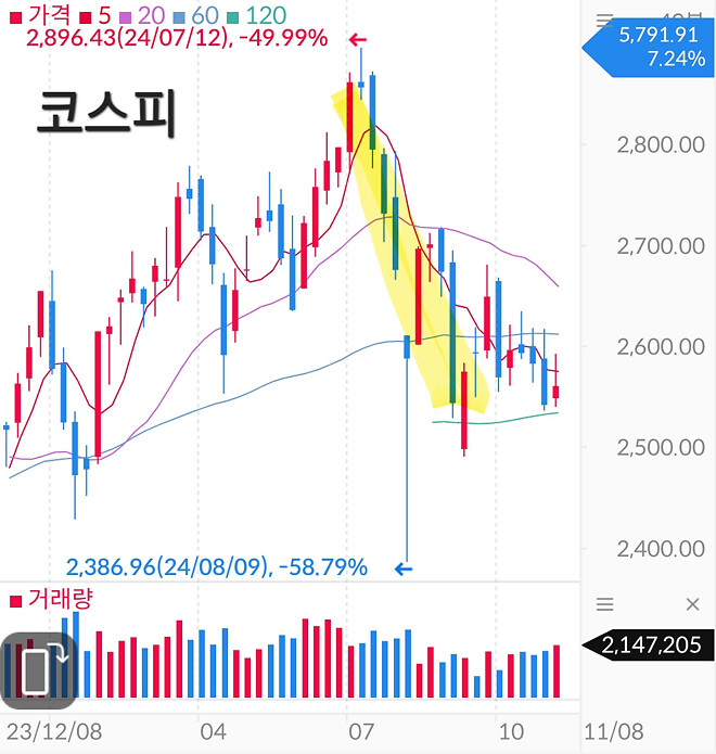 24년 8월에 있었던 일