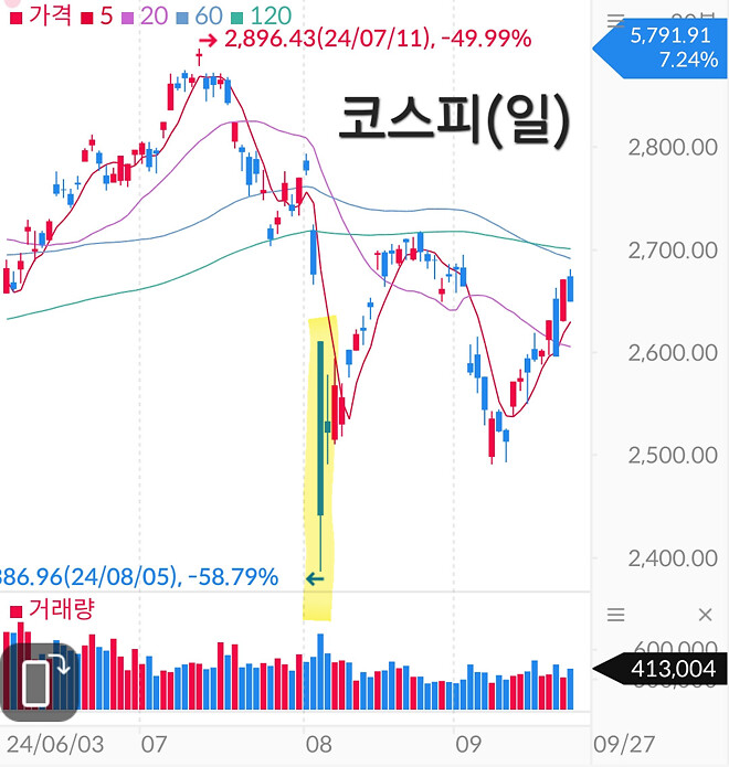 24년 8월에 있었던 일