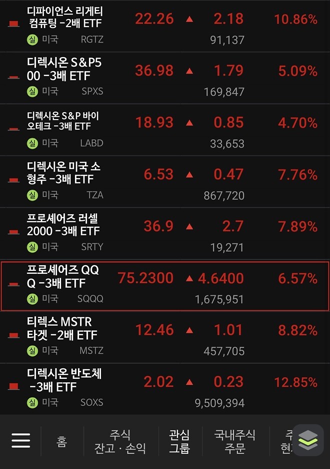 안전자산 티커 공유합니다...
