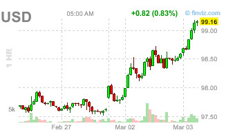 안전자산 티커 공유합니다...