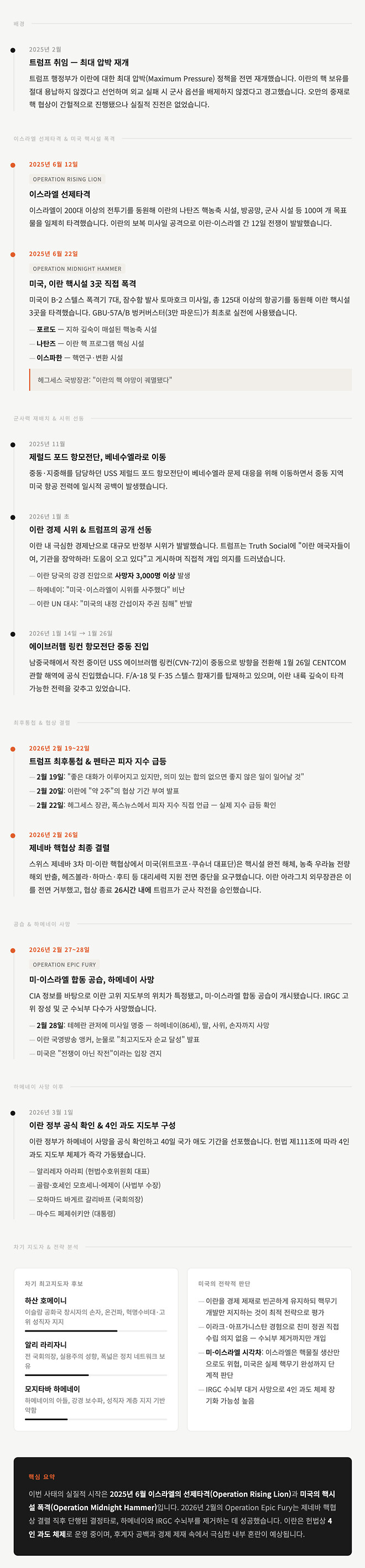 하메네이 사망 타임라인 정리