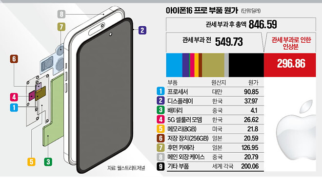 아니 아이폰 18 가격 안 올린다?