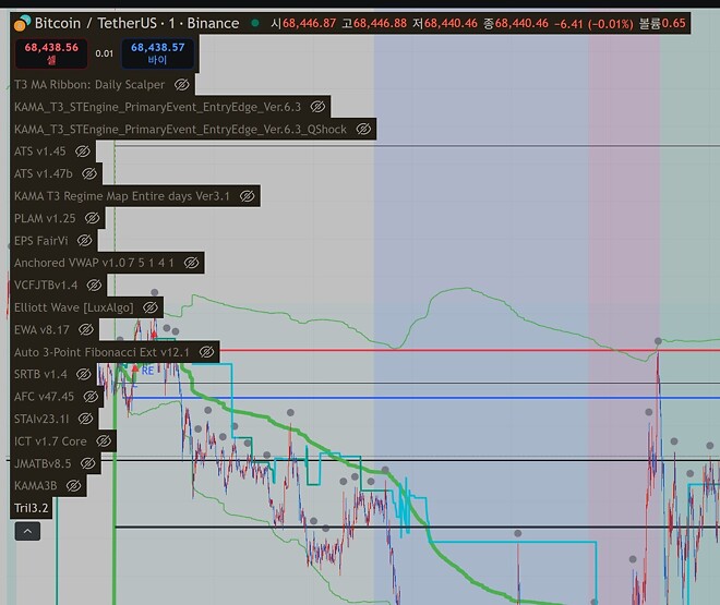 ㅎㄷㄷ 작년 11월 이후로 코딩을 안했다는건