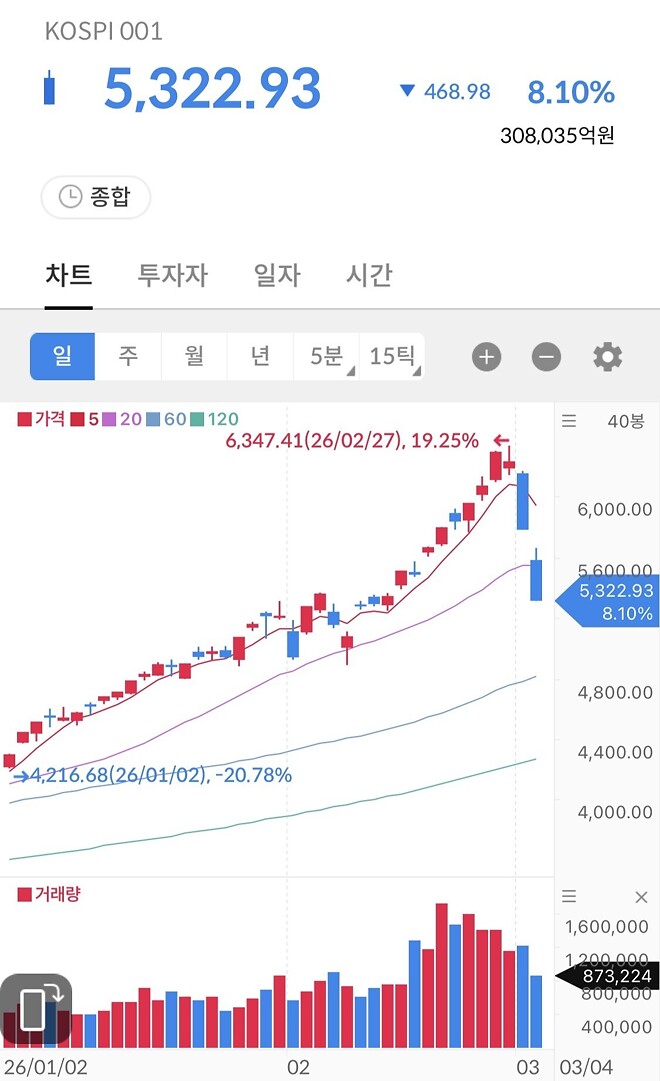코스피 소신발언