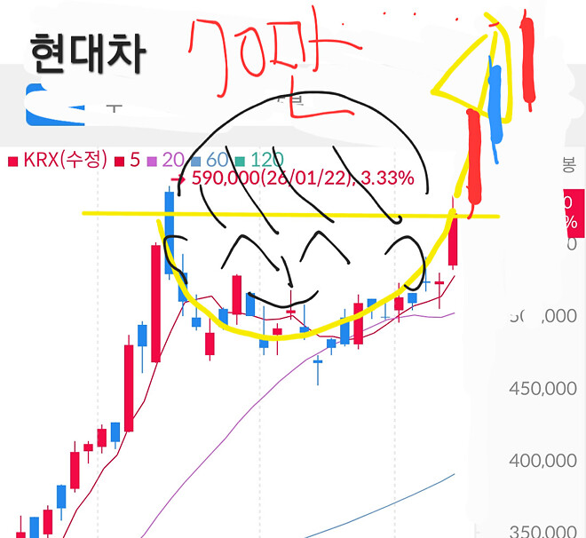 현대차 행복한 상상 끝