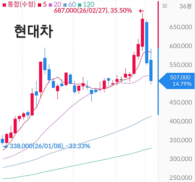 현대차 행복한 상상 끝