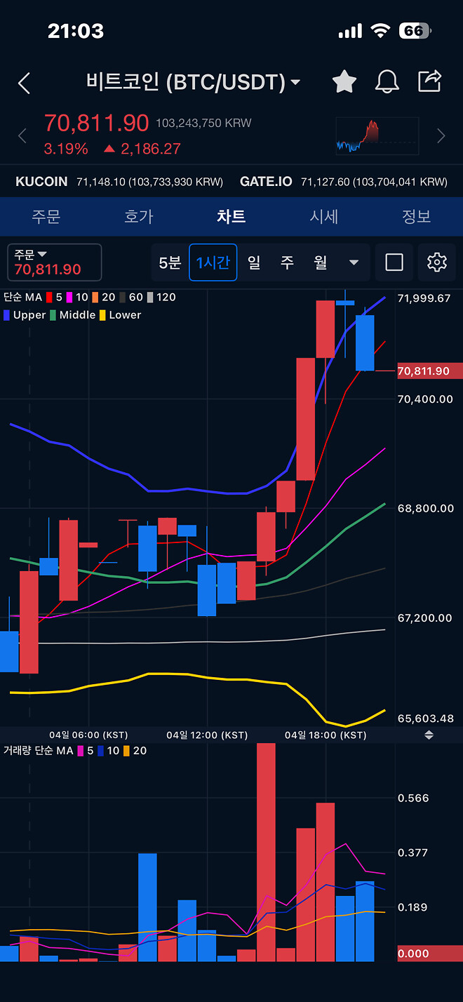 [26-03-04] 7만불&hellip;돌파앗