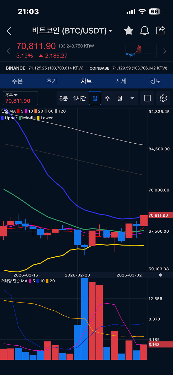 [26-03-04] 7만불&hellip;돌파앗