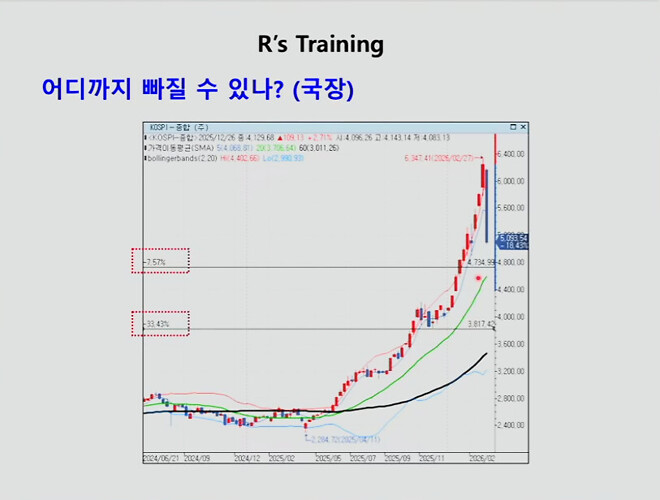 그니까 지금이 공포의 시대 라는거지?