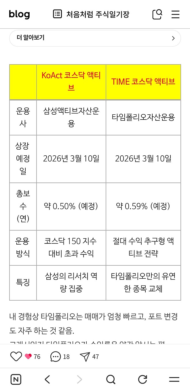 방송에서 나온 코스닥 액티브 etf 뭔가요?