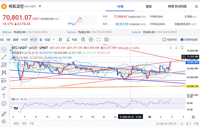[26-03-04] 7만불&hellip;돌파앗