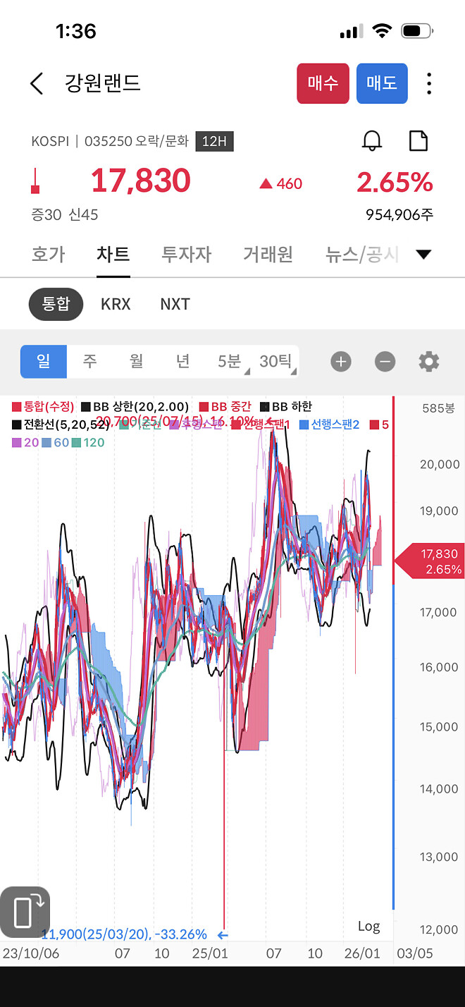 강원랜드 가까웠네