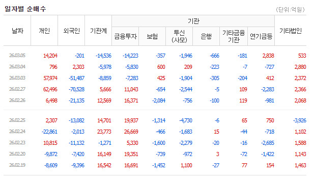 개인이 모두 받아냈다 !
