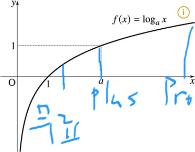 GPT plus, pro 후기