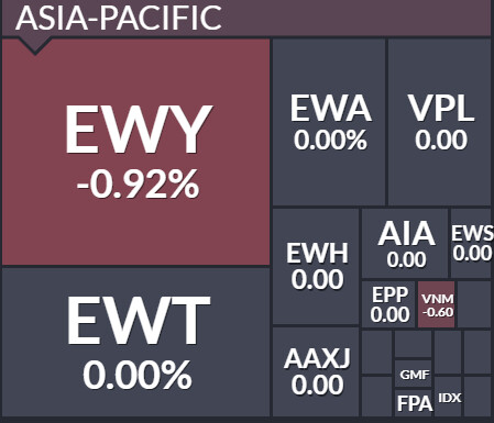 님들 KORU 0.33배 추종하는 etf 티커가 머임?