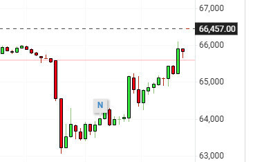 이젠 좀 무서워지기 시작함