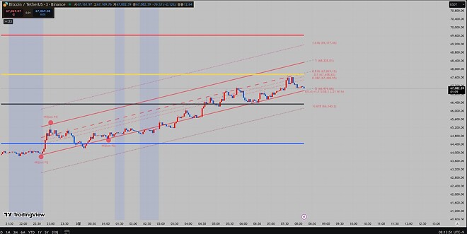 아주쪼큼 매수 &hellip;