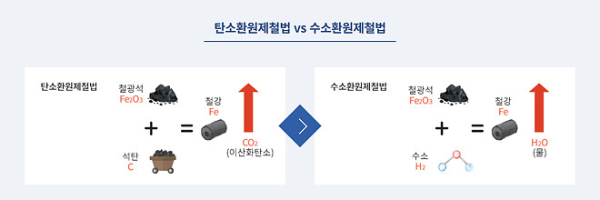 내가 보려 만든 국내 철강산업 이슈 정리