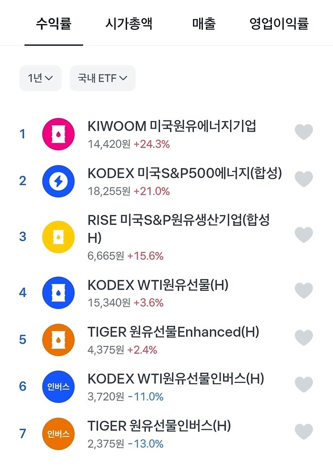 원유 기업 및 etf 정리, 투자 관련 정리