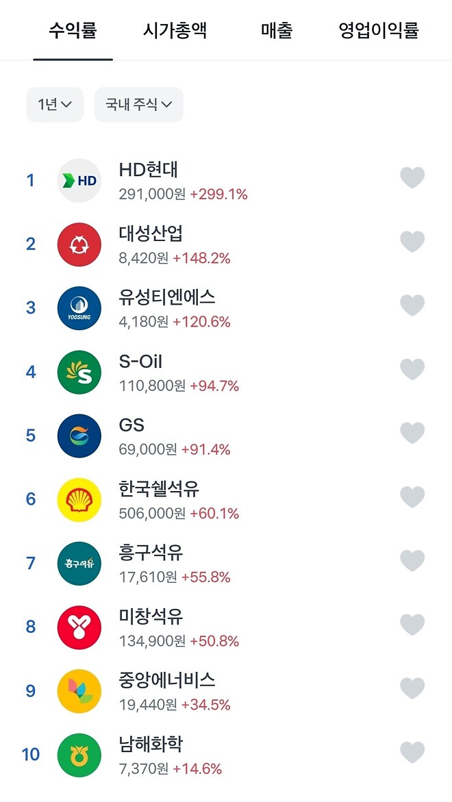 원유 기업 및 etf 정리, 투자 관련 정리