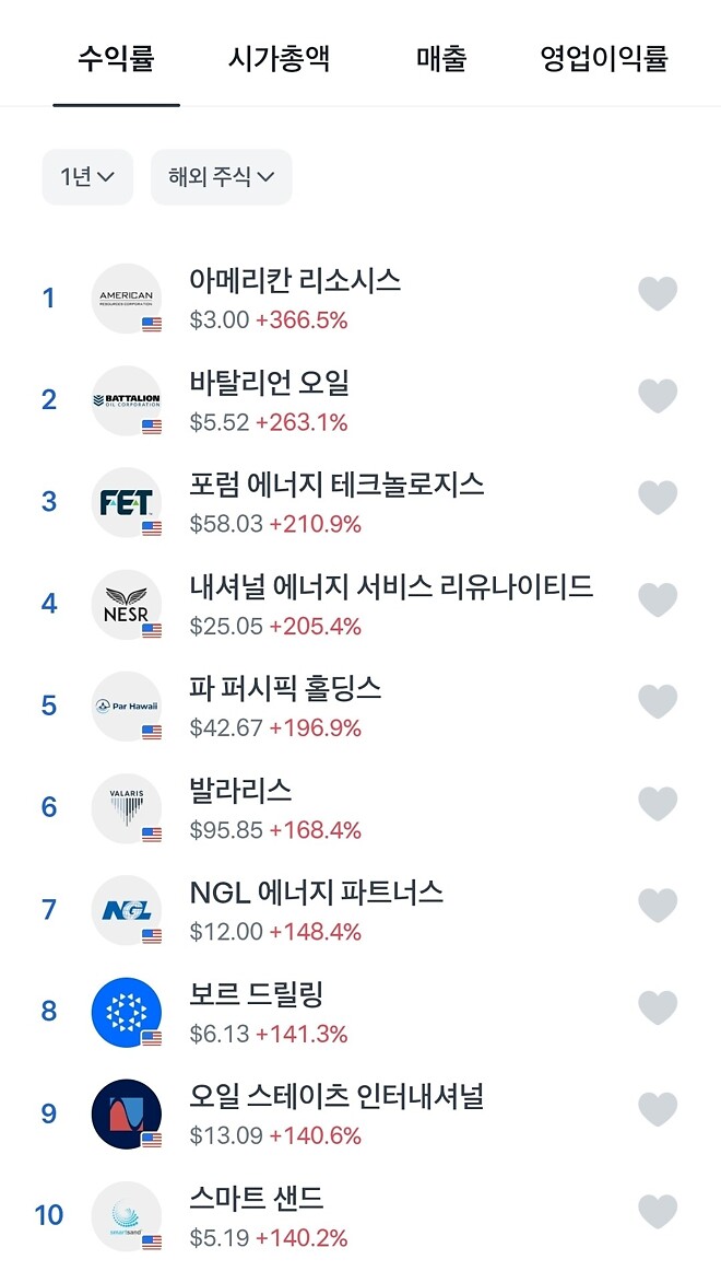 원유 기업 및 etf 정리, 투자 관련 정리