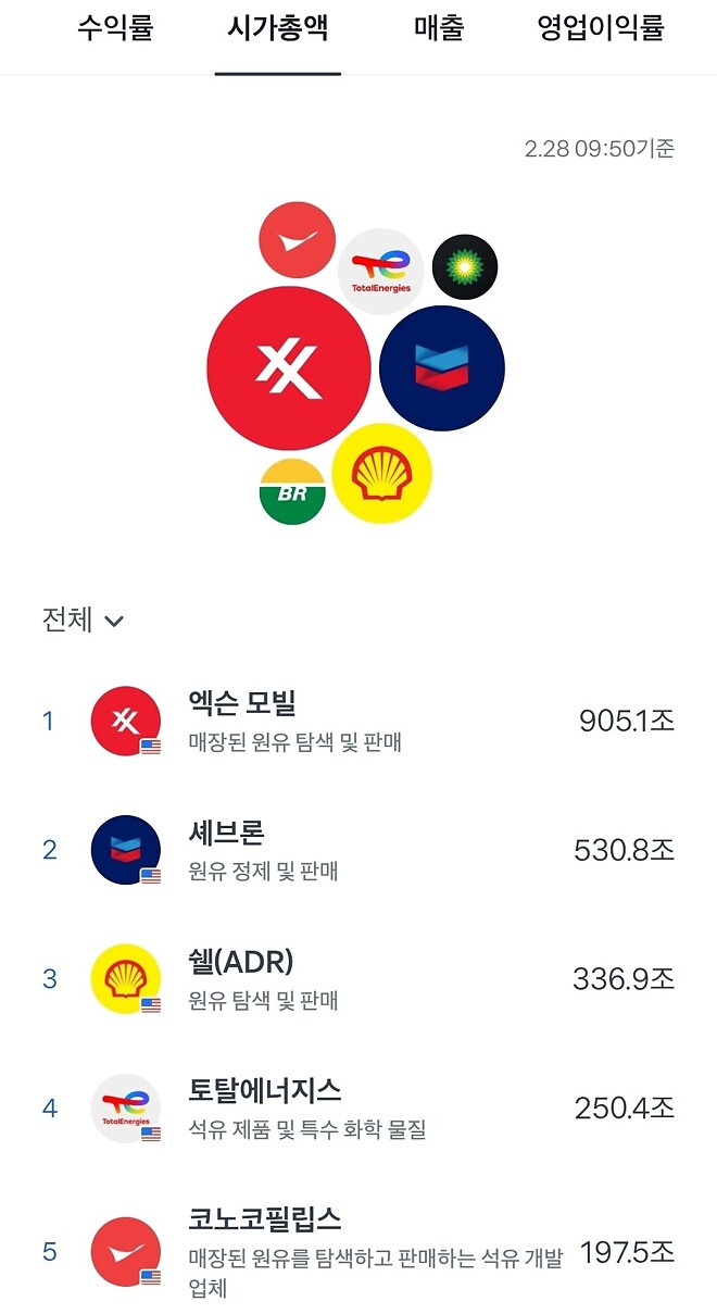 원유 기업 및 etf 정리, 투자 관련 정리