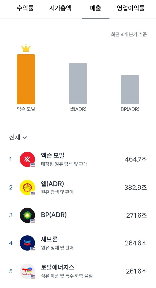 원유 기업 및 etf 정리, 투자 관련 정리