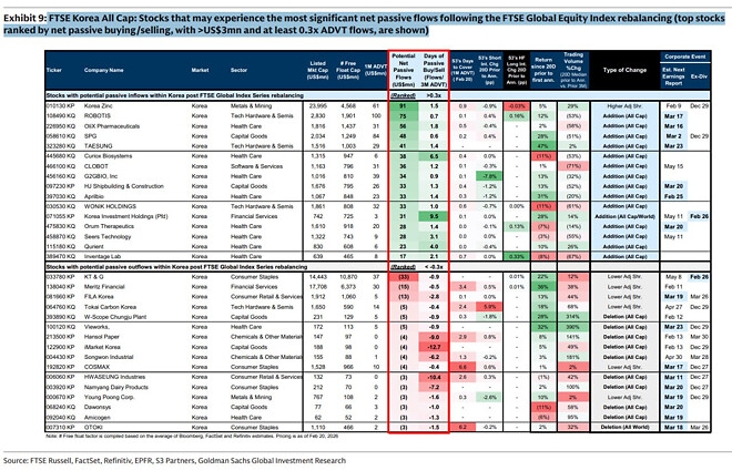 FTSE 리밸런싱예정 종목
