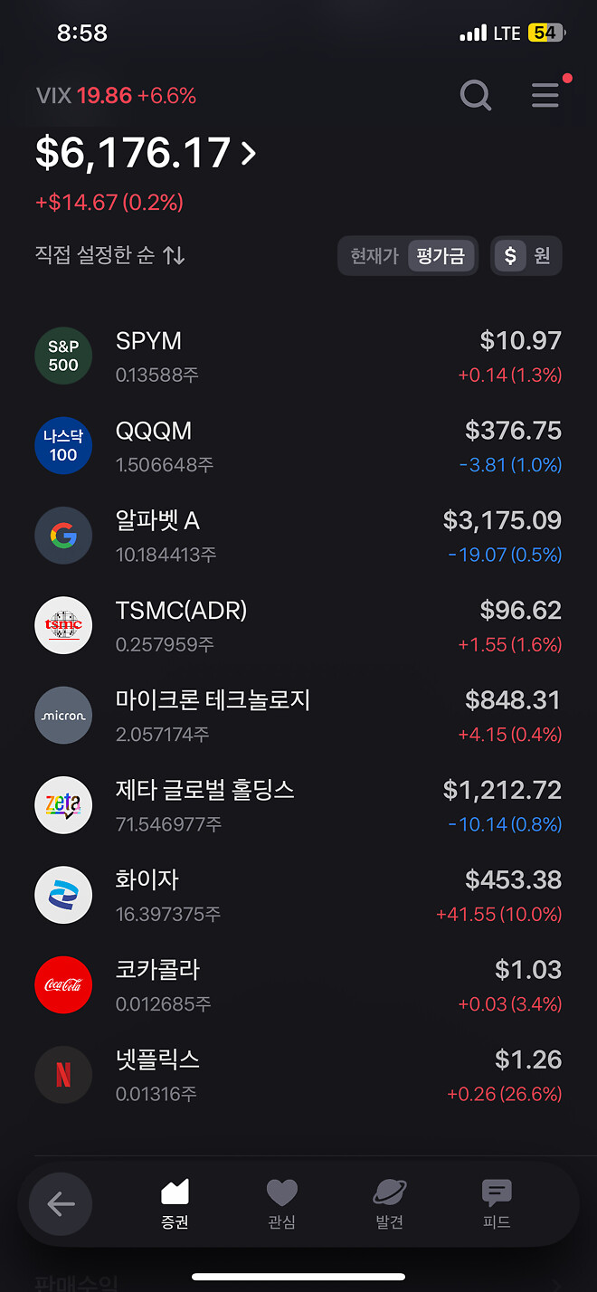 넷플 수익률 26.6%인증합니다