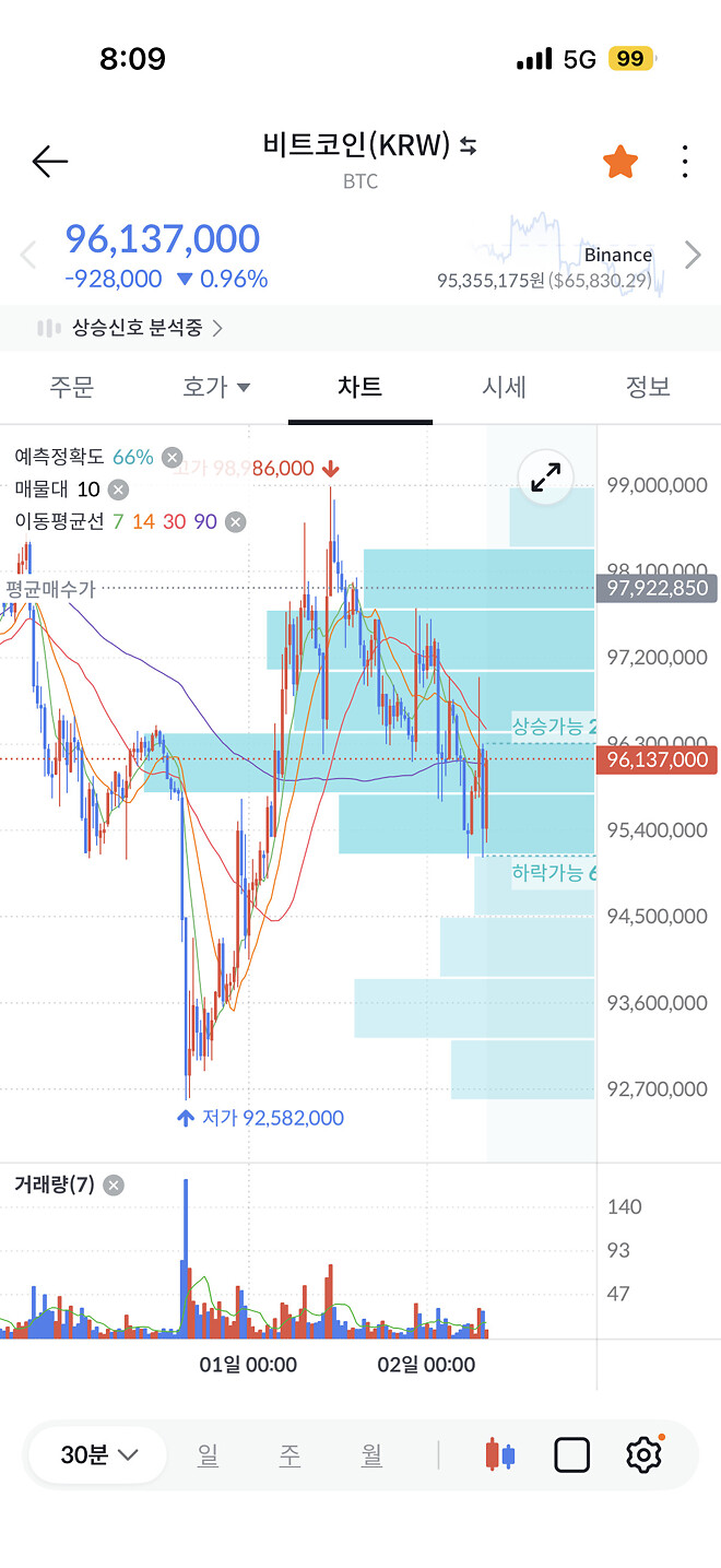 앗 내돈 내돈 내돈 비트비트 비트 코인