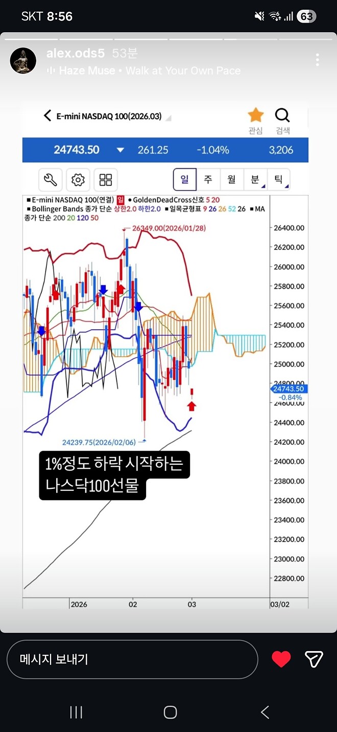 알상무님) 나스닥 선물, 원유