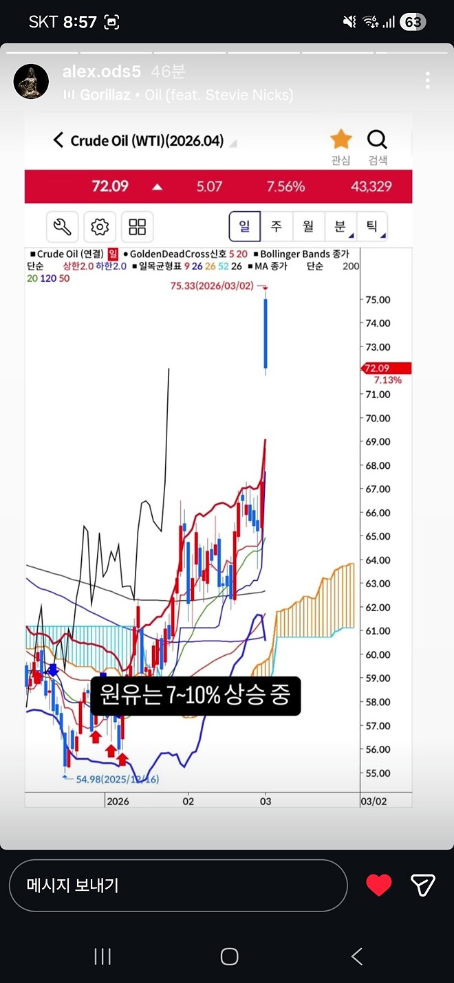 알상무님) 나스닥 선물, 원유