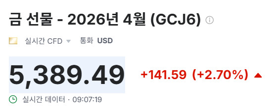 금 선물 오르네욥