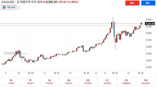금 선물 오르네욥
