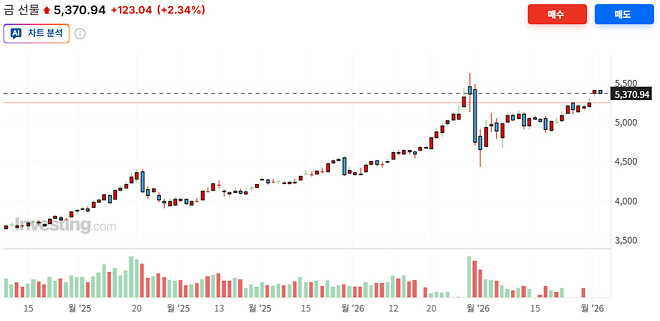 금 선물 오르네욥