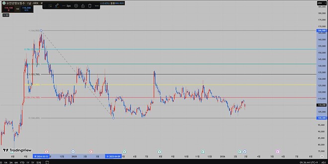 ChatGPT, ZETA 차트 분석