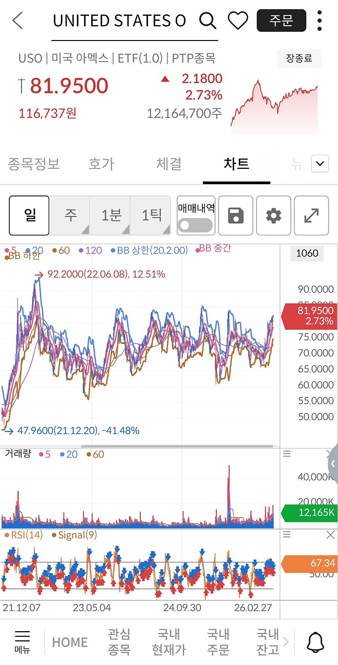 데이마켓 13분 남았는데 들어갈까말까