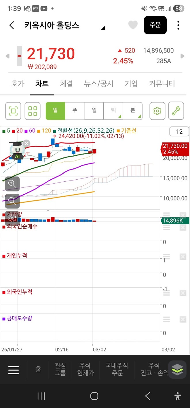 메모리 반도체는 신이다.