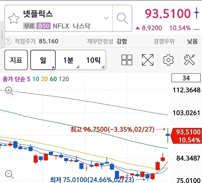 미쿡놈들 태평한거 보소