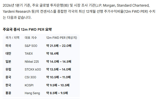 한국 증시 버블이다?