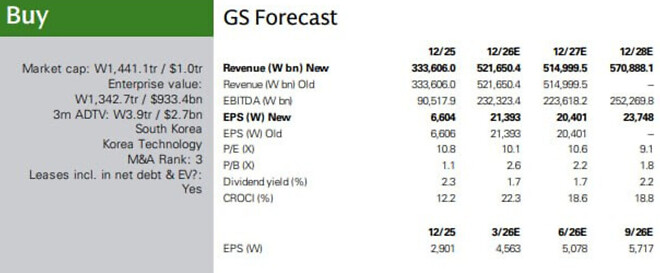 골드만삭스 삼성전자 Sell 리포트의 비교