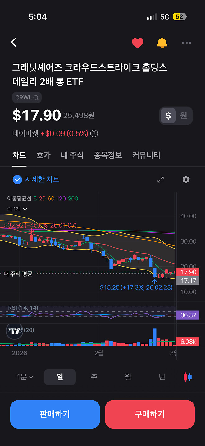 가는것 맞제 나 롱롱 두배인데