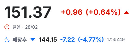 EWY양반 -4.77%는 거 너무한 거 아니요