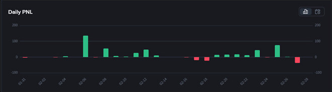 코인선물_2월 정산