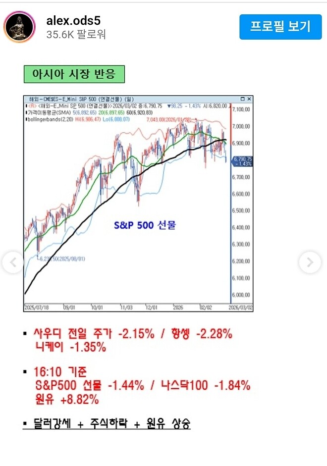 [알상무의 트레이딩뷰] 시험의 때