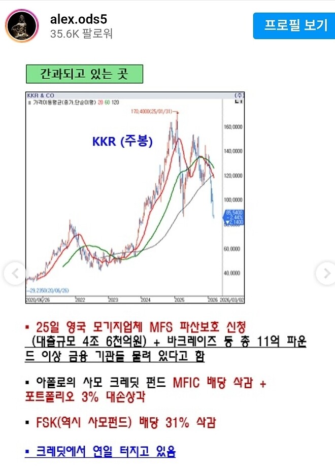 [알상무의 트레이딩뷰] 시험의 때